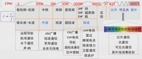 高频通信距离(高频通信系统的通信距离)-图3 高频通信距离(高频通信系统的通信距离)-图3