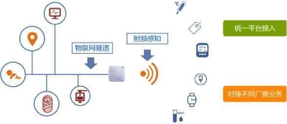实现物联网的对比(实现物联网的对比的方法)-图3 实现物联网的对比(实现物联网的对比的方法)-图3