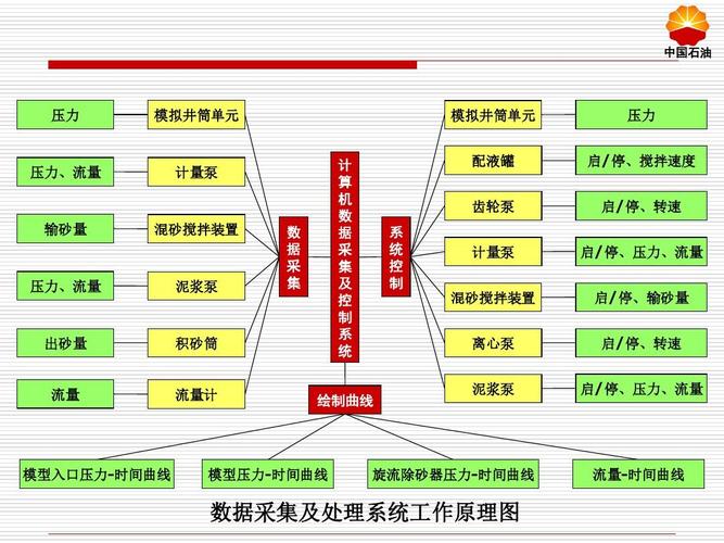 三维云端数据采集系统(三维数据采集系统原理)-图1 三维云端数据采集系统(三维数据采集系统原理)-图1