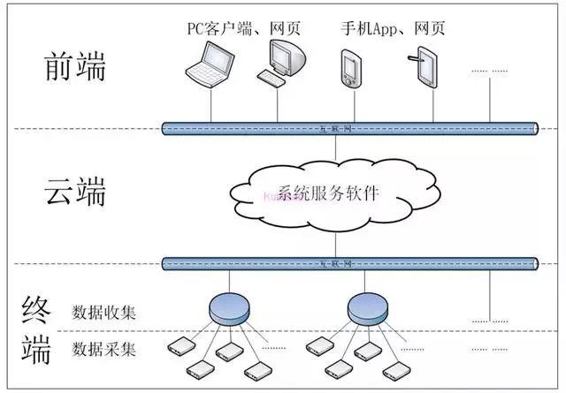 三维云端数据采集系统(三维数据采集系统原理)-图2 三维云端数据采集系统(三维数据采集系统原理)-图2