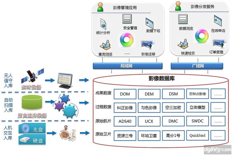 三维云端数据采集系统(三维数据采集系统原理)-图3 三维云端数据采集系统(三维数据采集系统原理)-图3