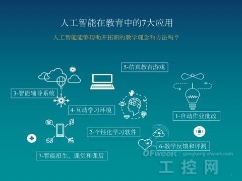 人工智能个人创业(人工智能创业成功案例)-图1 人工智能个人创业(人工智能创业成功案例)-图1