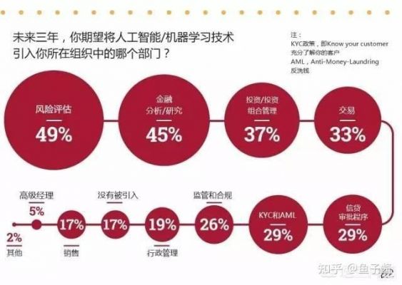 人工智能个人创业(人工智能创业成功案例)-图3 人工智能个人创业(人工智能创业成功案例)-图3