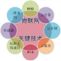 物联网专业进百度（物联网专业就业方向工作好找吗）-图3