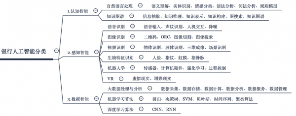 与人工智能相关的数字（与人工智能相关的术语）