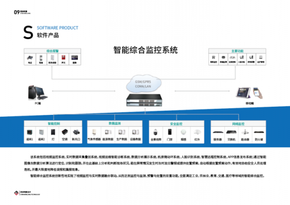 物联网平台监控网路（物联网监控软件）