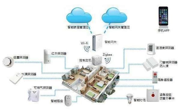 物联网案例智能家居（物联网智能家居应用案例）