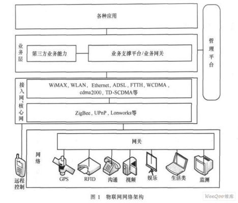 ibm物联网网关(物联网网关的应用部署)-图2 ibm物联网网关(物联网网关的应用部署)-图2