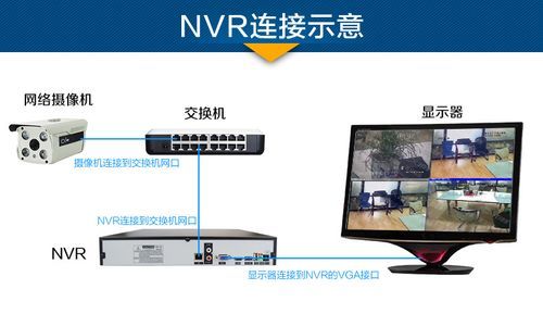 电脑与硬盘(电脑与硬盘录像机的连接方法)-图2 电脑与硬盘(电脑与硬盘录像机的连接方法)-图2