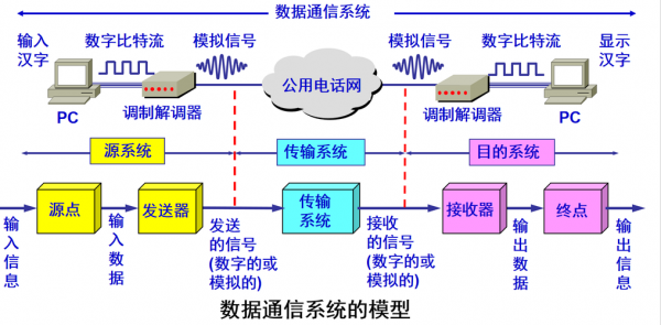 数据通信模式（数据通信功能）