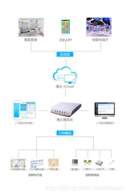 物联网嵌入式开发环境vscode（嵌入式物联网项目实践）