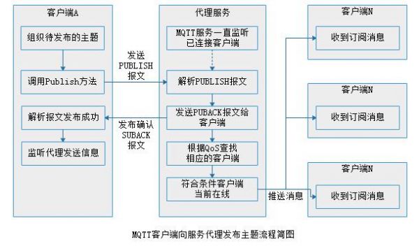 物联网mqtt是长连接吗的简单介绍