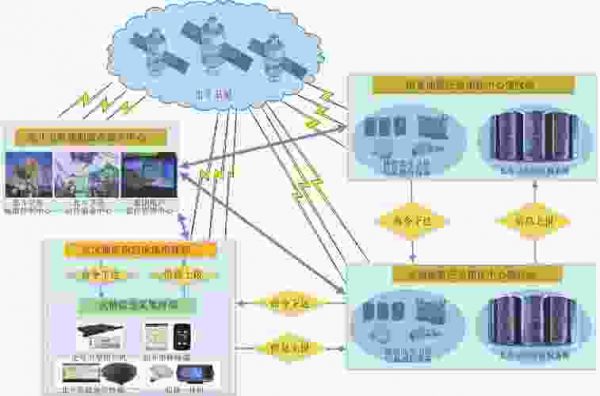 北斗应急通信系统（北斗通信应用）