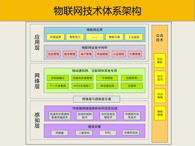 8核16g物联网长连接(物联网接入标准)-图1 8核16g物联网长连接(物联网接入标准)-图1