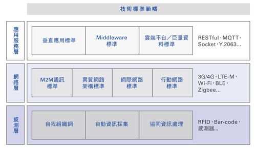 8核16g物联网长连接(物联网接入标准)-图3 8核16g物联网长连接(物联网接入标准)-图3