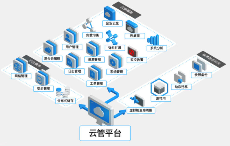 云端存储服务器云（云端存储器在哪里）
