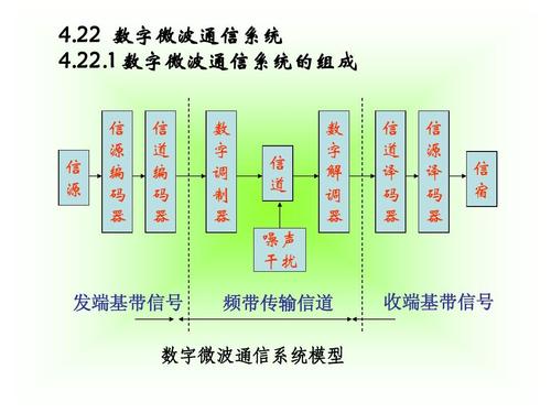 通信信号有那些(通信信号的作用)-图1 通信信号有那些(通信信号的作用)-图1