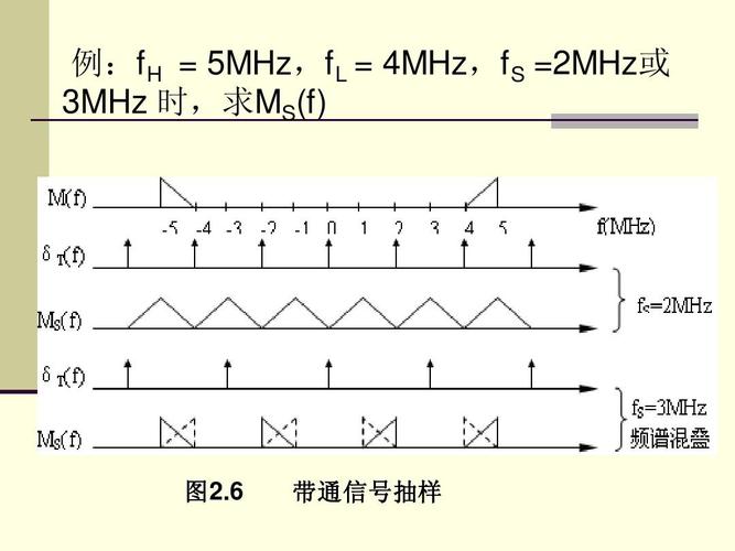 通信信号有那些(通信信号的作用)-图3 通信信号有那些(通信信号的作用)-图3