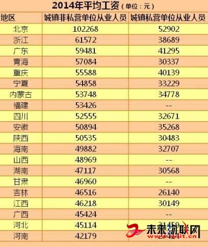 物联网工程的工资（物联网工程的工资一般多少）
