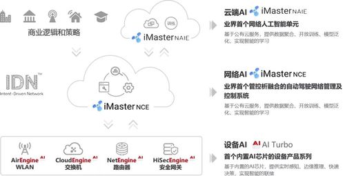 云端ip（云端id）