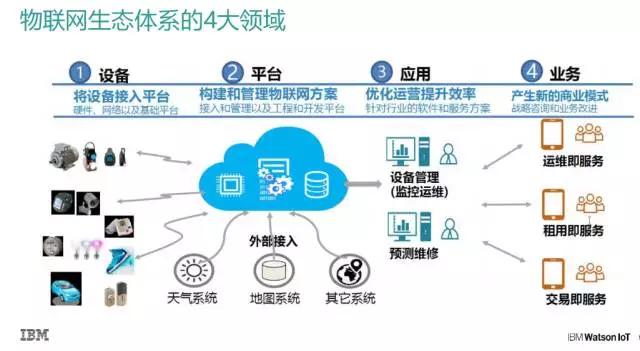 物联网第一(物联网前的三座大山)-图2 物联网第一(物联网前的三座大山)-图2