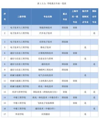 通信类面试（通信类专业包括哪些专业）