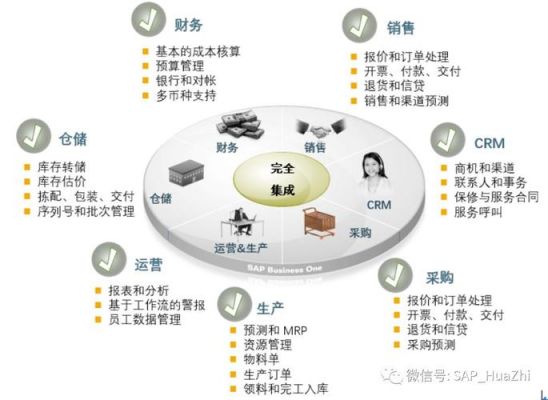 sap物联网产品（sap物流行业解决方案）