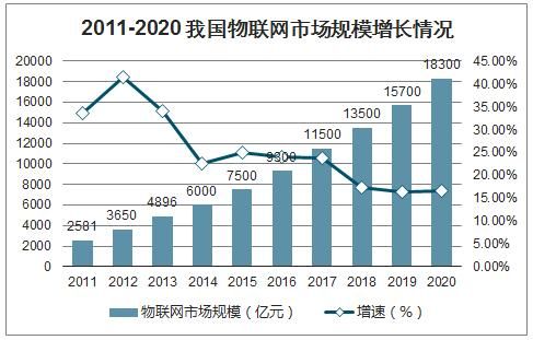 国内物联网的现状（国内物联网发展现状如何）