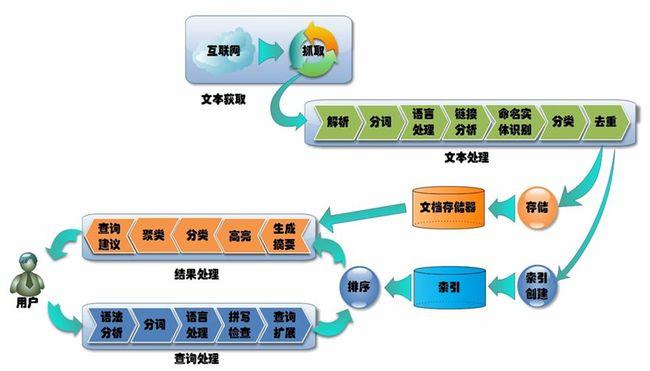 云端架构师(云架构师的入门岗位)-图3 云端架构师(云架构师的入门岗位)-图3