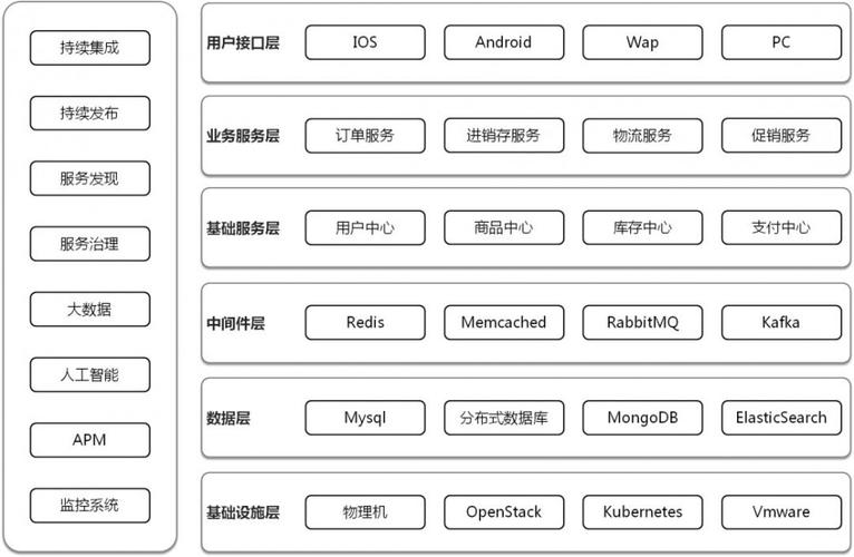 云端架构师(云架构师的入门岗位)-图2 云端架构师(云架构师的入门岗位)-图2