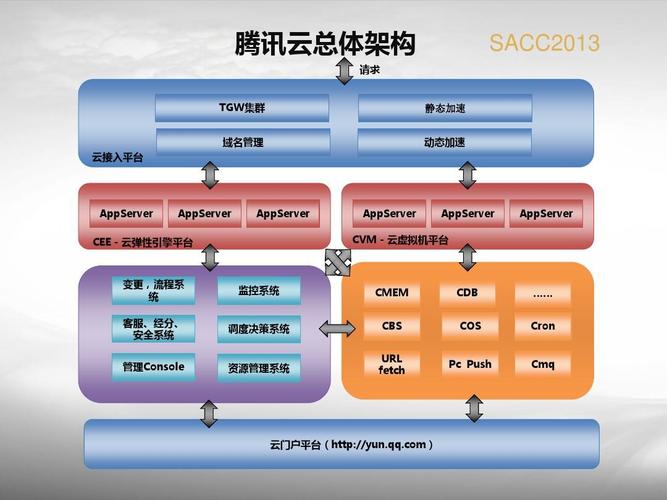 云端架构师(云架构师的入门岗位)-图1 云端架构师(云架构师的入门岗位)-图1
