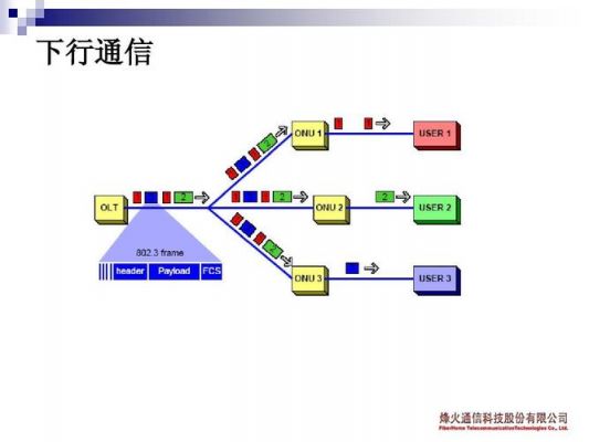 窗体间通信(窗口间通信)-图1 窗体间通信(窗口间通信)-图1