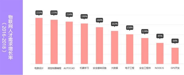 美国物联网公司（美国物联网公司工程师员工多少钱年薪）