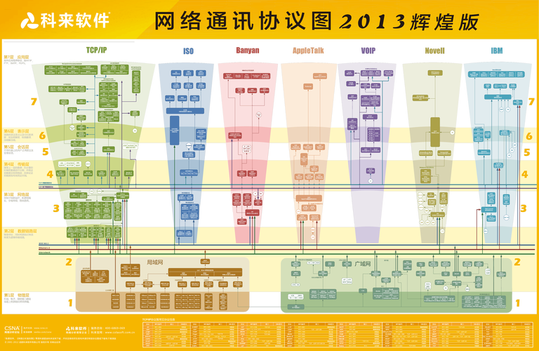 网络按通信（通信网络按照功能应该怎么划分）