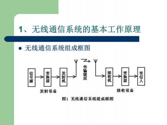 基本通信原理(基本的通信原理)-图1 基本通信原理(基本的通信原理)-图1