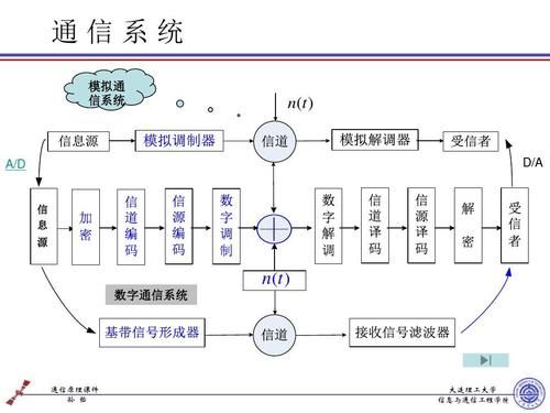 基本通信原理(基本的通信原理)-图3 基本通信原理(基本的通信原理)-图3