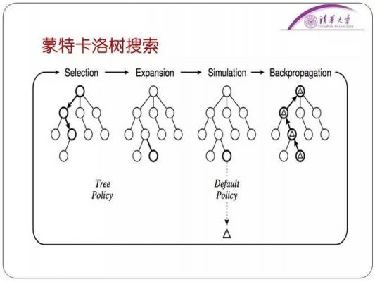 人工智能的蒙特卡洛算法（蒙特卡洛算法思想）