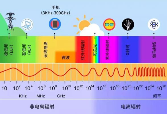 手机与电脑辐射（手机与电脑辐射哪个大）