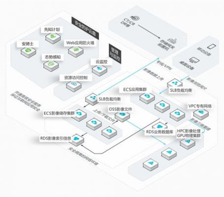 云端解决方案（云端解决方案 英语怎么说）