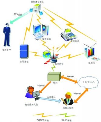 物联网运用那些技术（物联网运用了哪些技术）