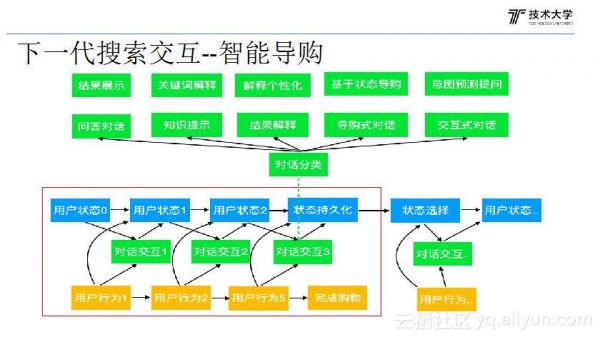 人工智能搜索(人工智能搜索算法有哪些)-图1 人工智能搜索(人工智能搜索算法有哪些)-图1