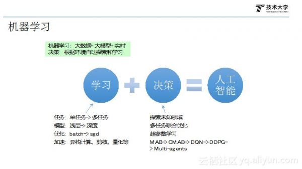 人工智能搜索(人工智能搜索算法有哪些)-图2 人工智能搜索(人工智能搜索算法有哪些)-图2