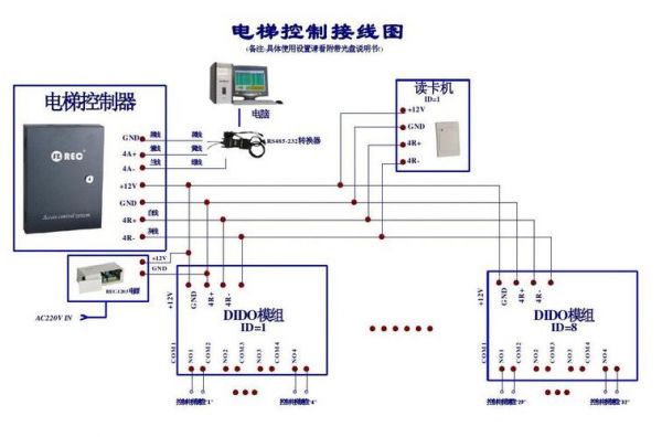 物联网与电梯（物联网电梯光幕电源控制盒接线图）