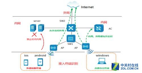 近距离无线通信功能(近距离无线接入技术有哪些)-图3 近距离无线通信功能(近距离无线接入技术有哪些)-图3
