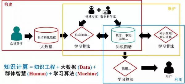 人工智能双向推理（人工智能反向推理）
