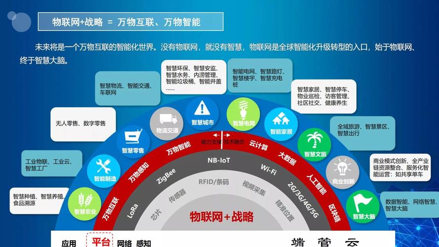 物联网雏形(物联网的雏形始于什么时期)-图2 物联网雏形(物联网的雏形始于什么时期)-图2