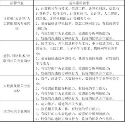 移动通信专业就业（移动通信专业就业职位）