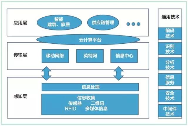 物联网中的通信是有线(物联网属于通信技术吗)-图2 物联网中的通信是有线(物联网属于通信技术吗)-图2