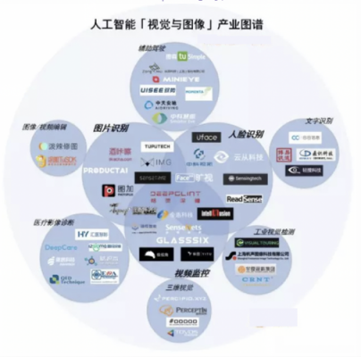 计算机视觉和人工智能（计算机视觉和人工智能的联系）