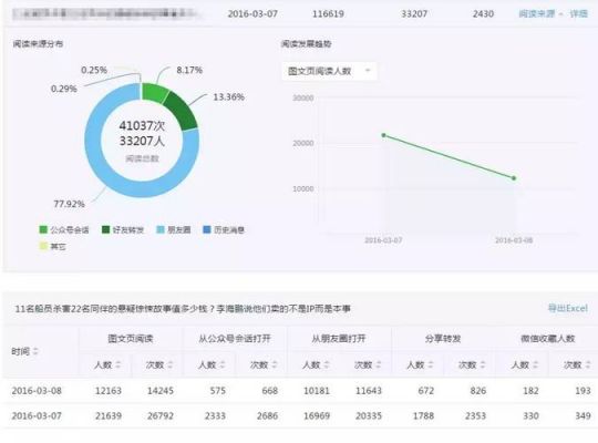 公众数据通信（数据类公众号）